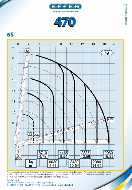 Diagramm1