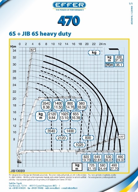 Diagramm2